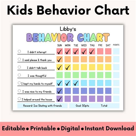 Child Behavior Chart 的图像结果