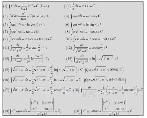 不定积分公式 的图像结果