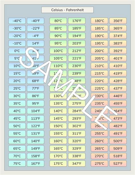 Fahrenheit to Celsius Chart Celsius to Fahrenheit Conversion - Etsy Canada