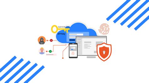 Image result for API Key Authentication