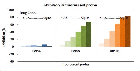 Ibuprofen 15687-27-1 | Tokyo Chemical Industry (India) Pvt. Ltd.