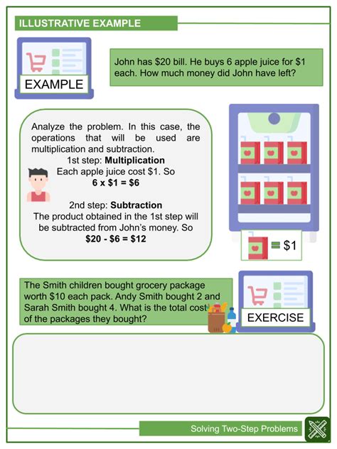 Image result for 3rd Grade Video On 2 Step Solving Problems