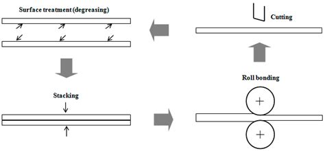 Microstructure Evolution and Mechanical Properties of Al-TiB2/TiC In ...