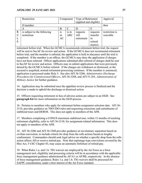 afi36-3203 service retirements.pdf