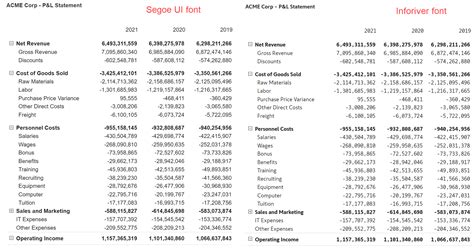 The Best Font For Reports at Samantha Tennant blog