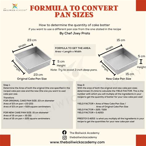 Cake Pans Sizes Chart