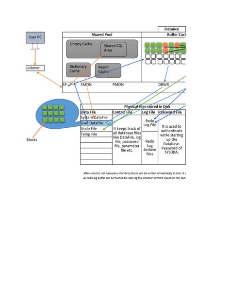 Image result for Oracle Database Introduction