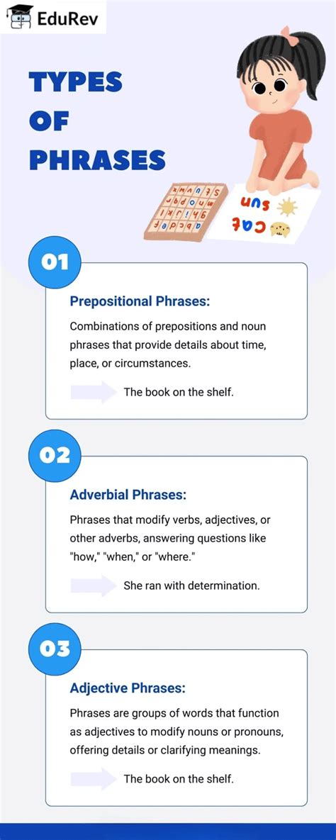 Poster: Phrases - English Grammar Class 4 PDF Download