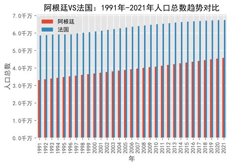 2021年阿根廷人口总数量、劳动人口数量及人口性别、年龄、城乡结构分析_华经情报网_华经产业研究院