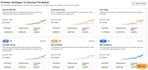 Here’s How to Create Market-Beating Portfolios with AI By Investing.com