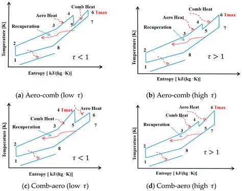 Study on Multi-Heat-Source Thermal Management of Hypersonic Vehicle ...