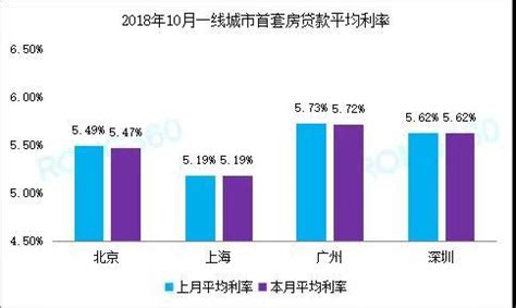 历史新低！房贷利率再降15个基点，深圳首套4.6%！ - 知乎