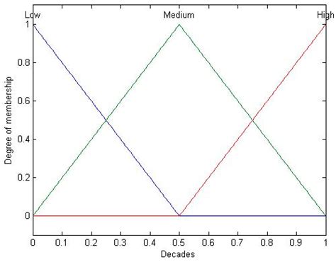 Imperialist Competitive Algorithm with Dynamic Parameter Adaptation ...