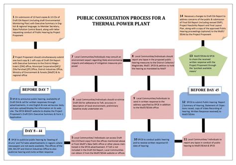 Effective Participation in the Public Consultation Process | Climate ...