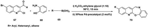 Unlocking the Potential of Deep Eutectic Solvents for C–H Activation ...