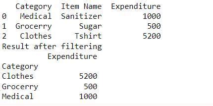 Create a dataframe quarterly sales where each row contain category item ...