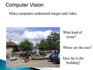 Computer Vision Basics 的图像结果