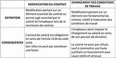 modification du contrat de travail d un commun changement du contrat de travail sprookjesgrot modification du contrat de travail d un commun changement du contrat de travail sprookjesgrot