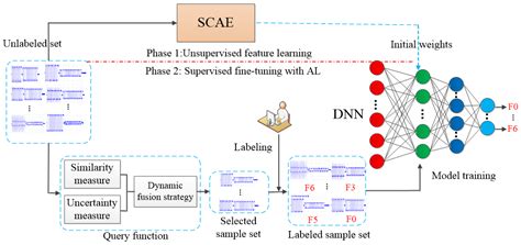 A Fault Diagnosis Method for the Train Communication Network Based on ...