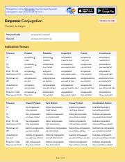 Conjugate Empezar in Spanish: Present, Preterite, Future | Course Hero