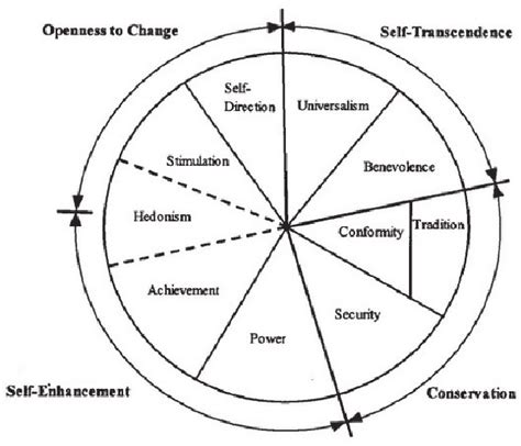 Value System 的图像结果