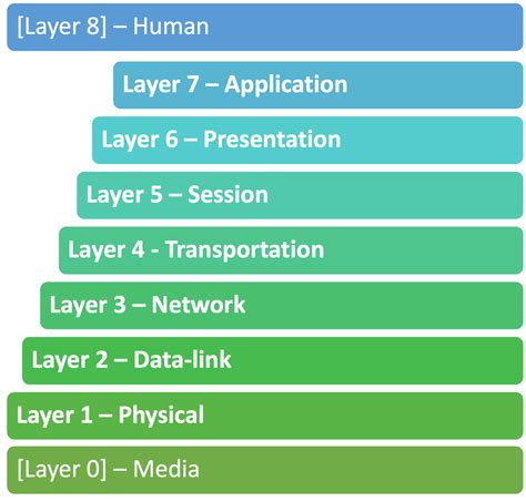 Learning Computer Networking 的图像结果