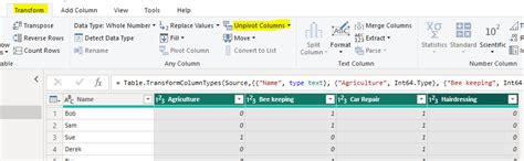Solved: Clustered column chart - gaps in data - Microsoft Fabric Community