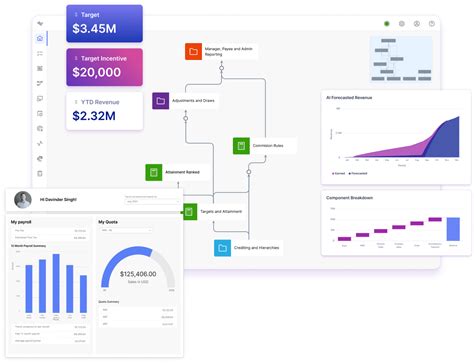 Image result for Incentive Compensation Software Demos