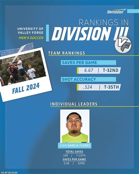 United East Conference | Only 4⃣ remain! #RisingUnited #d3soccer The ...