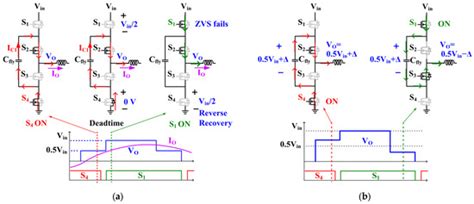 Current-Summing Multilevel LCC Inverter for Radiated EMI Harmonic ...