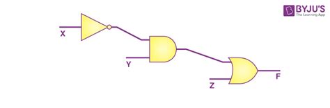 Image result for Boolean Functions Python
