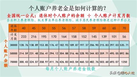 2019年退休，30年工龄，大概有多少退休金？ - 知乎