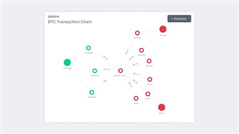 Machine Learning Knowledge Graph 的图像结果