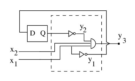 Image result for Sequential Logic Circuits