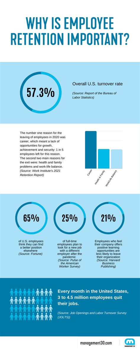 What Is Meant By Employee Retention Management at Odessa Anderson blog