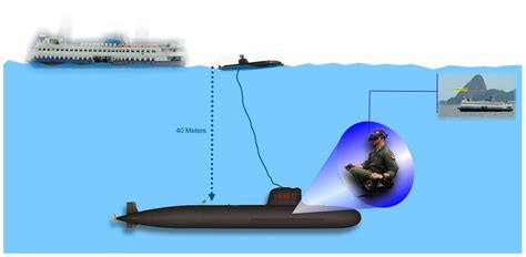An Augmented Reality Periscope for Submarines with Extended Visual ...