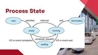 Thread Process Context Switch 的图像结果