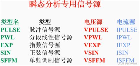 PSpice Programming 的图像结果