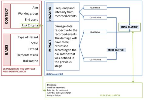 A Common Methodology for Risk Assessment and Mapping of Climate Change ...
