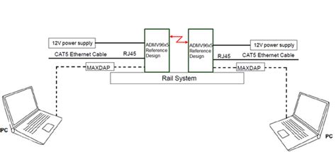 ADMV96S-WGBE-EK1 Hardware User Guide [Analog Devices Wiki]