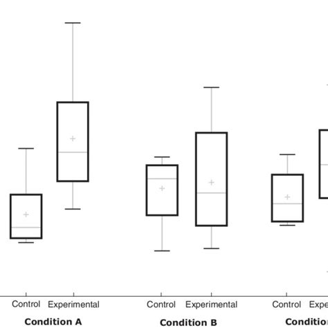 Image result for Compare Data with Parallel Box Plots