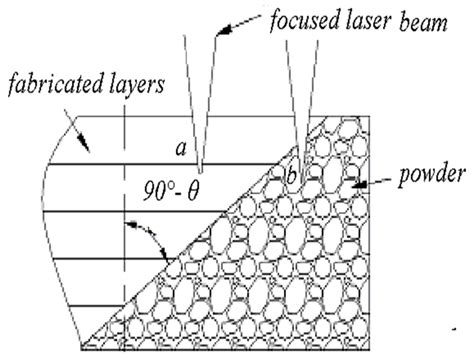 Materials | Special Issue : 3D Printing for Biomedical Engineering