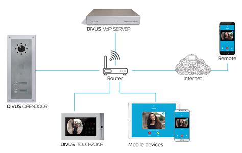 VoIP Server 的图像结果
