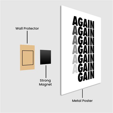 Again and Again Leading to Your Gain Metal Poster – oliveandgray