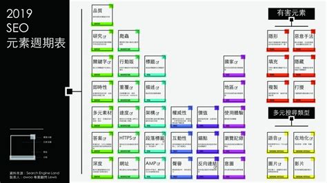 SEO元素週期表與免費分析網站工具推薦 - GHMK