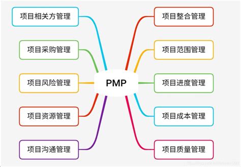 《大型网站SEO优化实践》学习笔记 – myTTNN