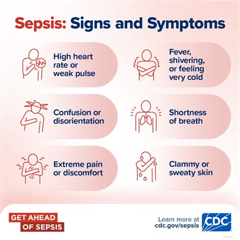 Get Ahead of Sepsis Toolkit | Sepsis | CDC