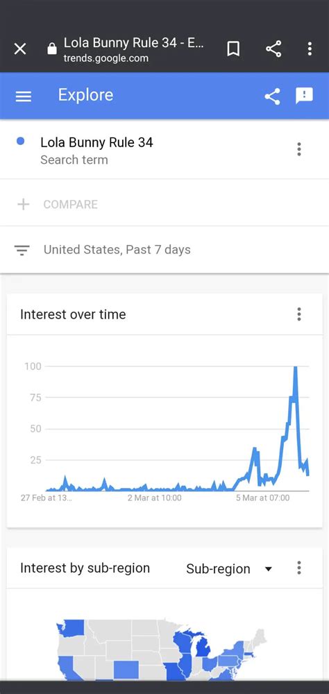 Google Trends for "Lola Bunny Rule 34" in the last week. | Scrolller