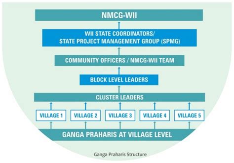 About Ganga Prahari | Wildlife Institute of India, an Autonomous ...