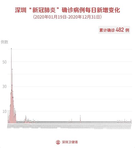 7月25日深圳新增2例境外输入确诊病例！_坪山新闻网